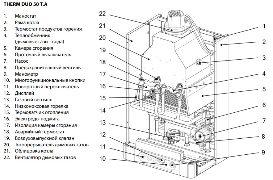 Газовый котел Thermona THERM TRIO 90 на 90 кВт